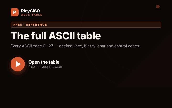 ASCII Table — animated demo