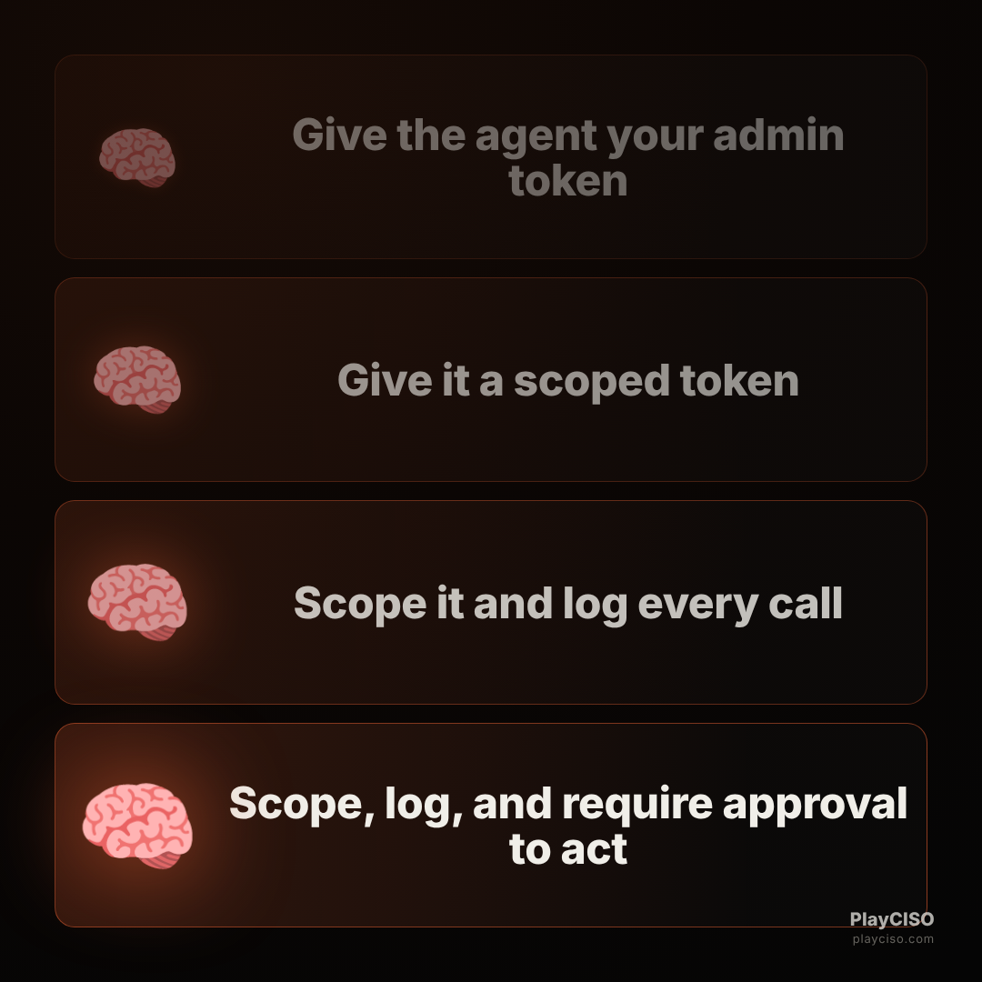 Expanding-brain meme escalating agent permissions from admin token to scoped, logged, approval-gated.