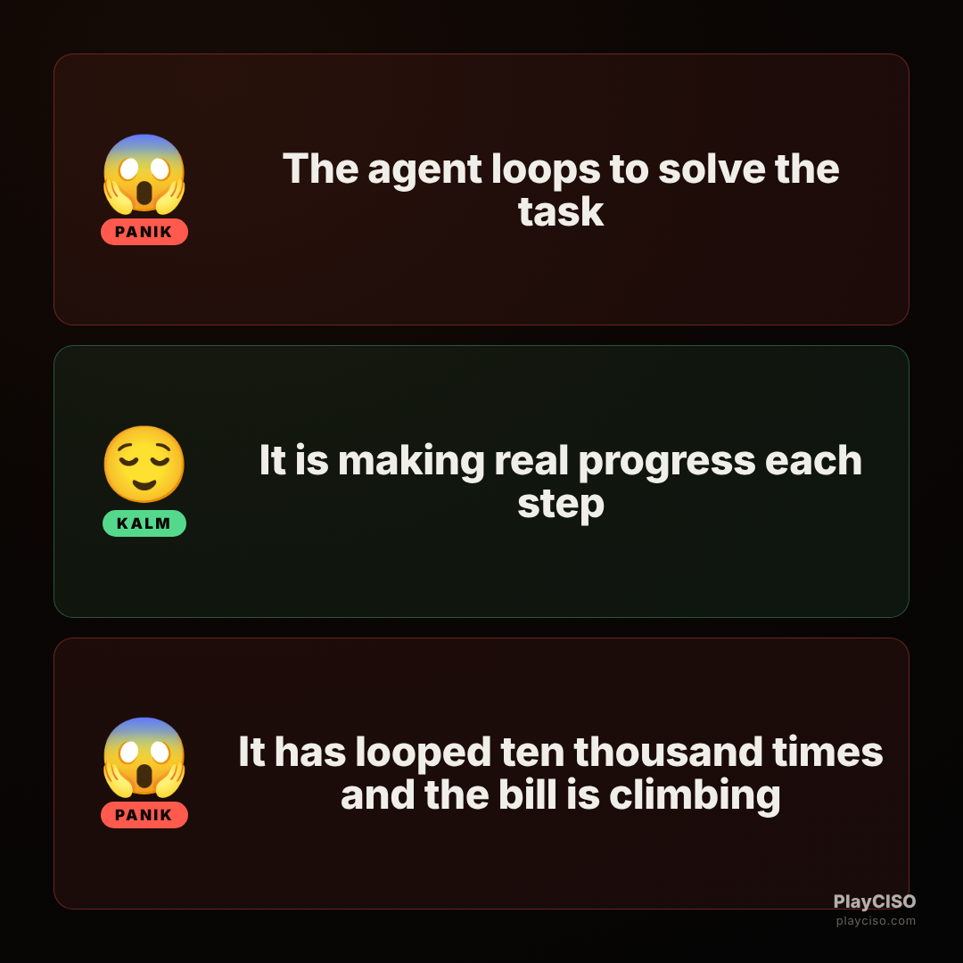 Panik meme about an agent stuck in a costly runaway loop.