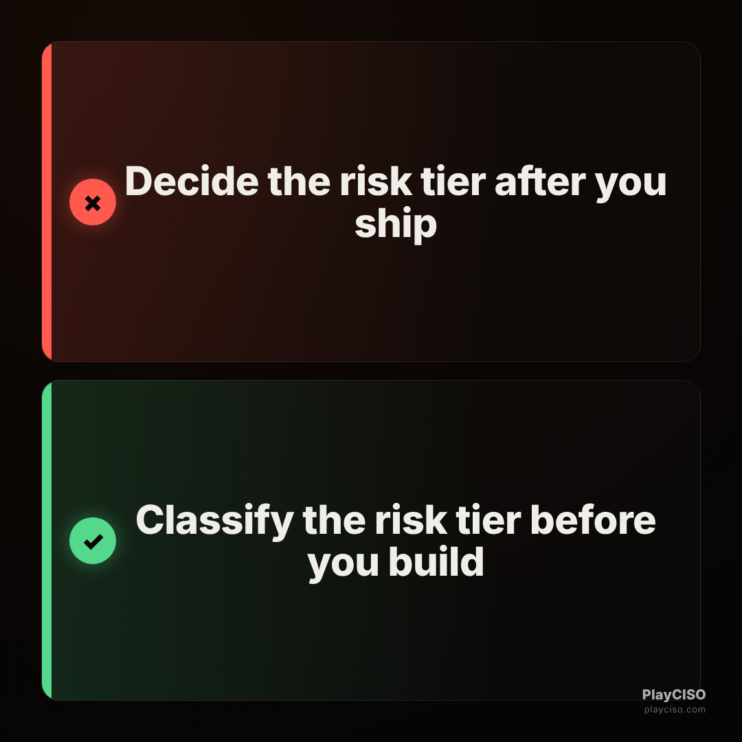 Choice meme rejecting classifying AI risk after shipping and approving doing it before building.