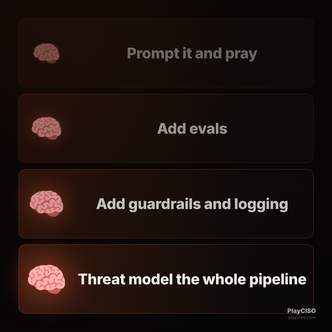Expanding-brain meme escalating the AI SDLC from prompt-and-pray to a threat-modeled pipeline.