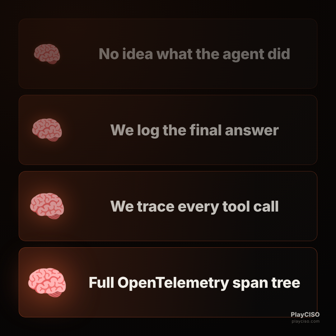 Expanding-brain meme escalating AI observability from nothing to full OpenTelemetry traces.