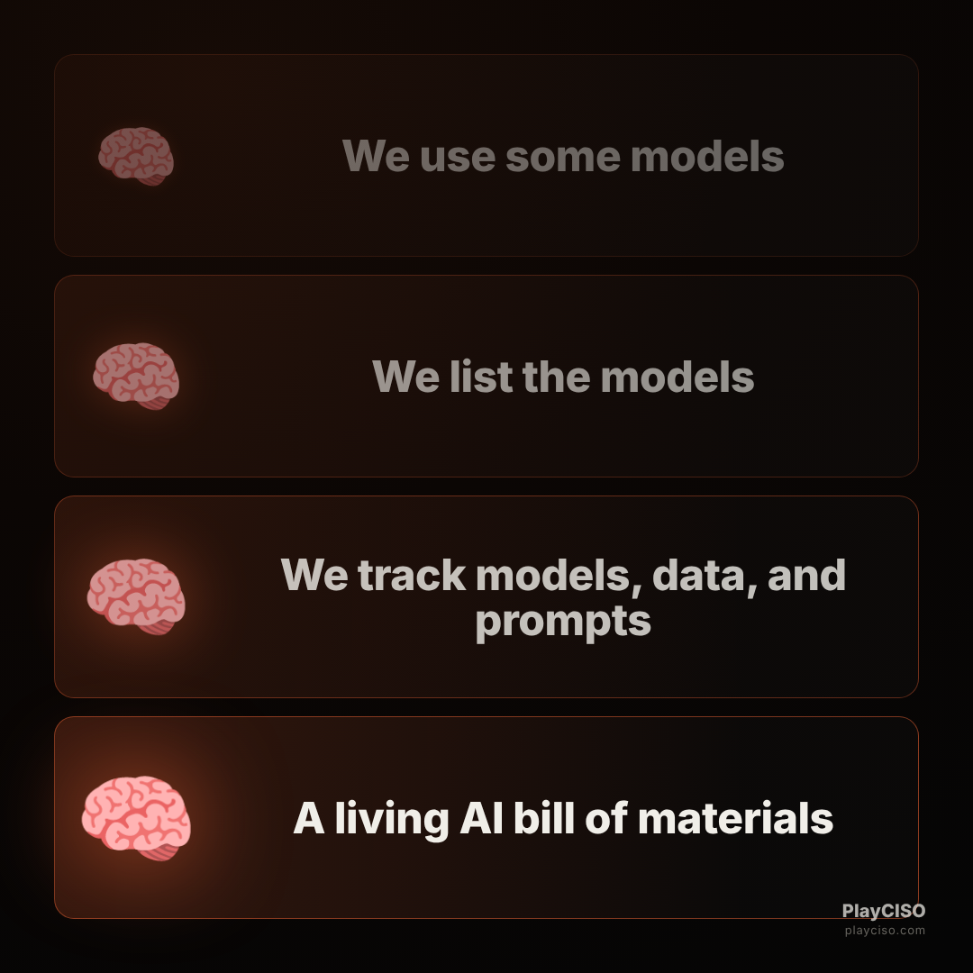 Expanding-brain meme escalating to a living AI bill of materials.