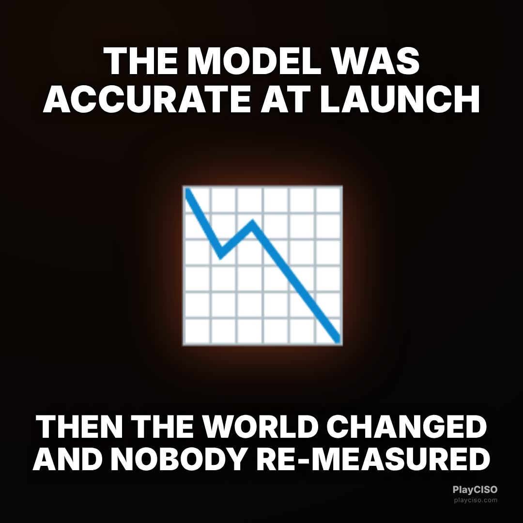 Classic meme over a down chart: the model was accurate at launch and drifted unmeasured.