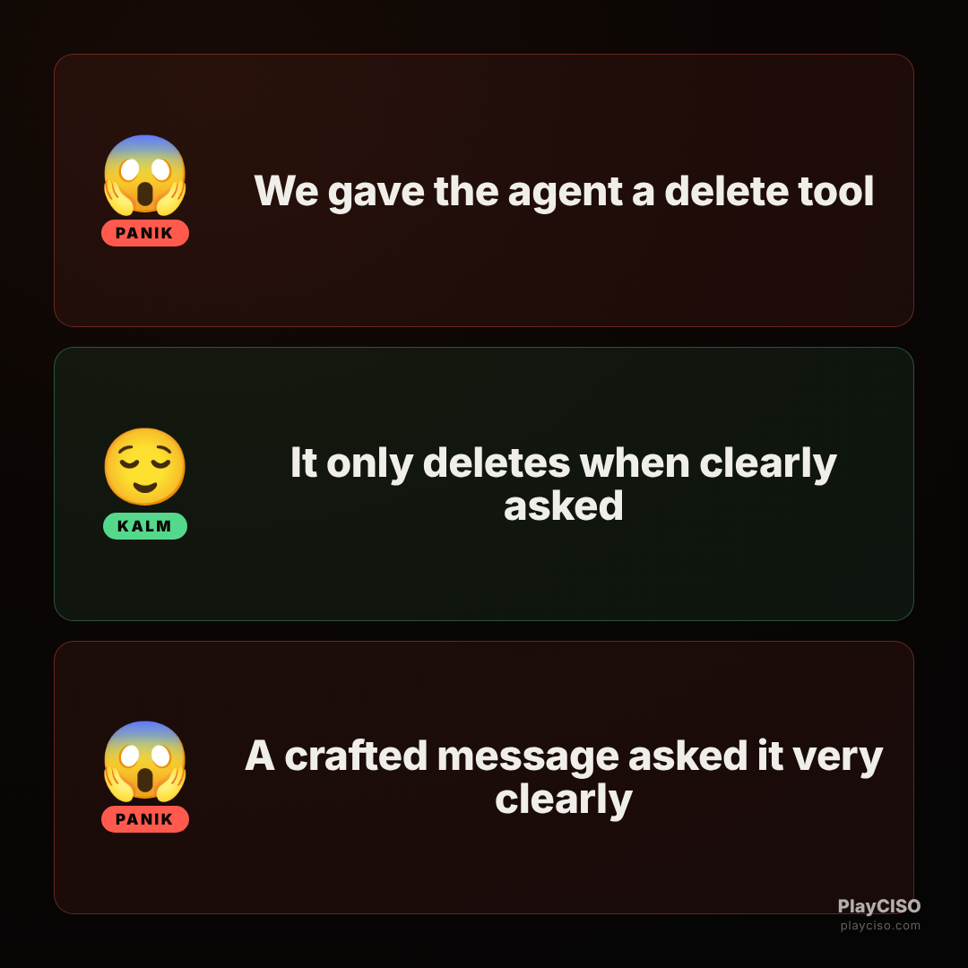 Panik meme about an agent with a delete tool triggered by a crafted message.