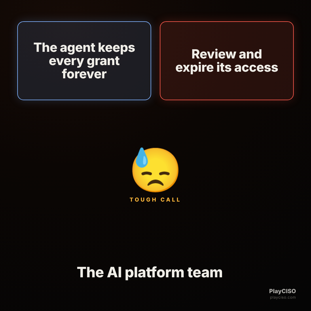 Two-buttons meme between an agent keeping all grants and expiring its access.