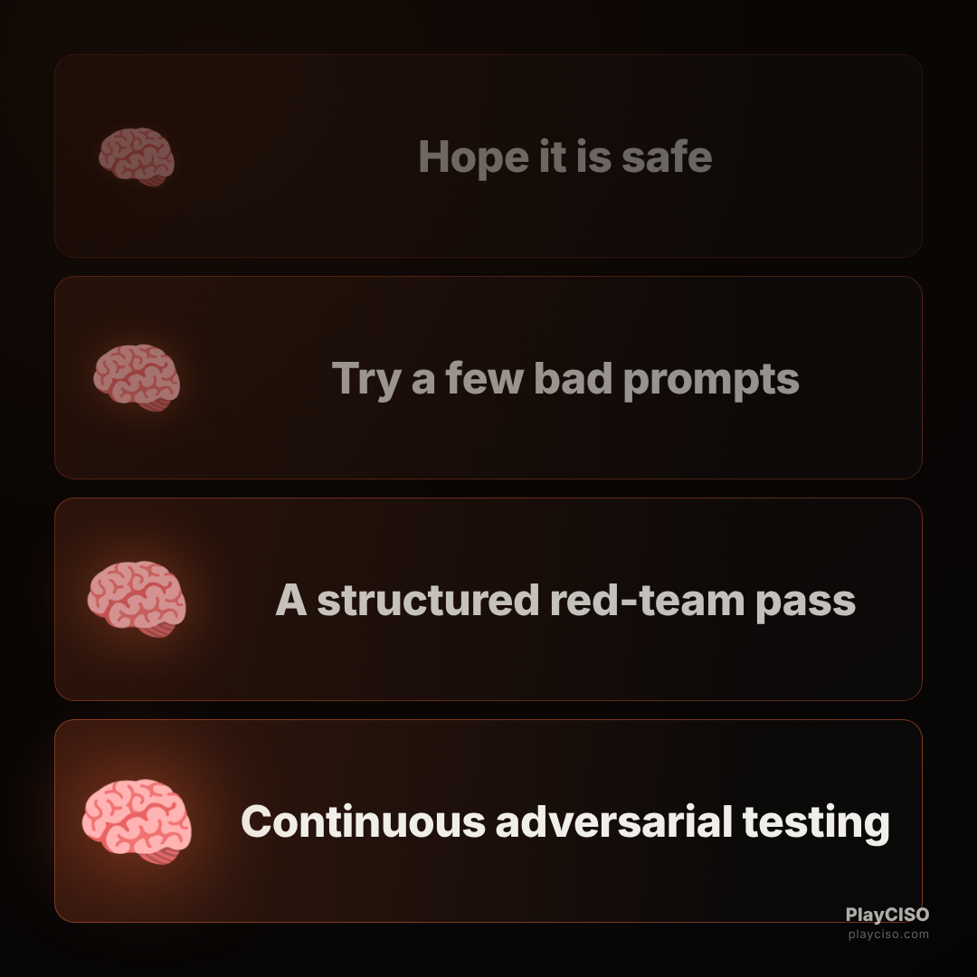 Expanding-brain meme escalating LLM red-teaming to continuous adversarial testing.