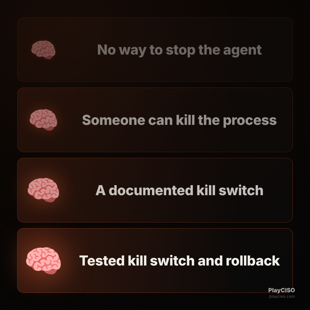 Expanding-brain meme escalating to a tested kill switch and rollback for agents.