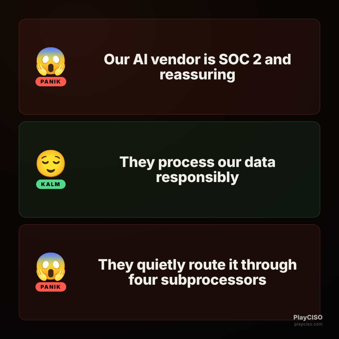 Panik meme about an AI vendor routing data through undisclosed subprocessors.