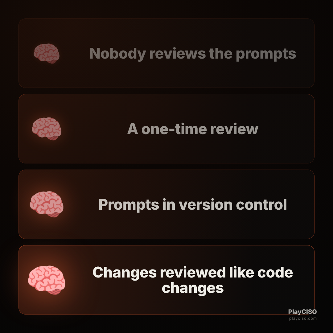 Expanding-brain meme escalating prompt governance to code-style review.