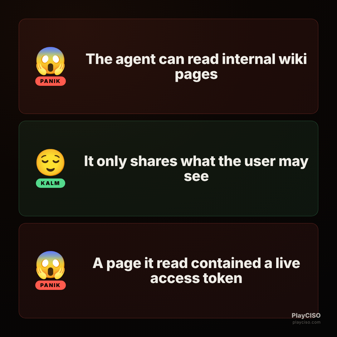 Panik meme about an agent surfacing a live access token found on an internal wiki.