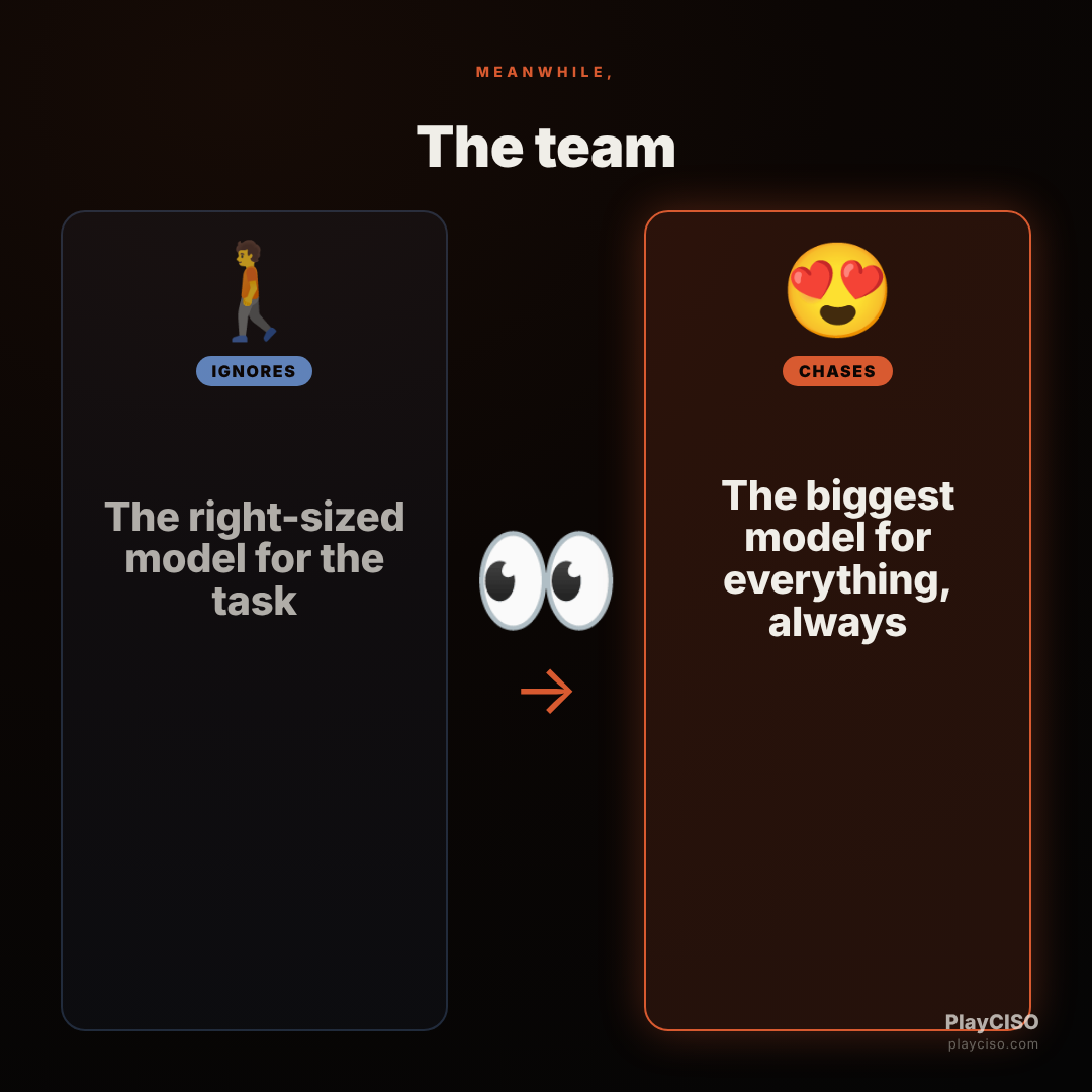 Distracted meme: the team reaches for the biggest model instead of the right-sized one.
