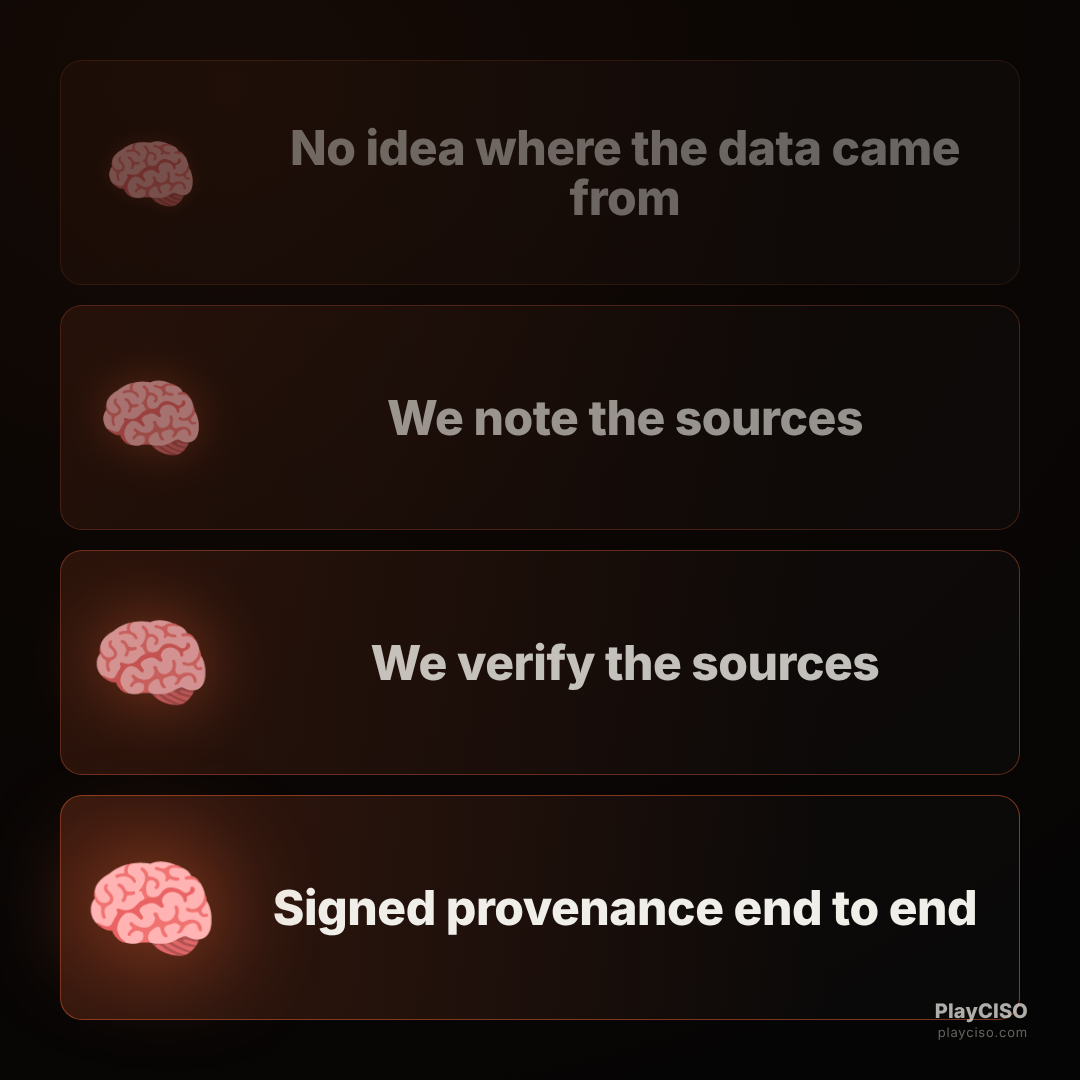 Expanding-brain meme escalating data provenance to signed end-to-end.