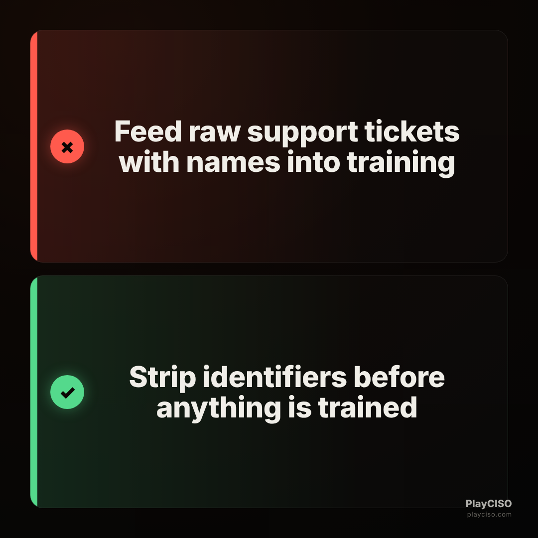 Choice meme rejecting training on named support tickets and approving stripping identifiers first.
