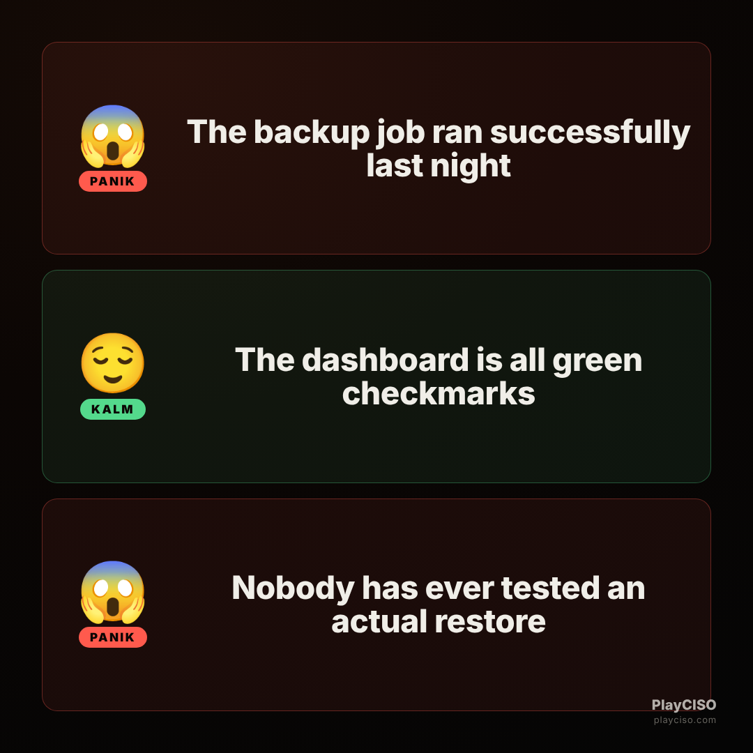 Panik-Kalm-Panik meme about backups running green but no restore ever tested.