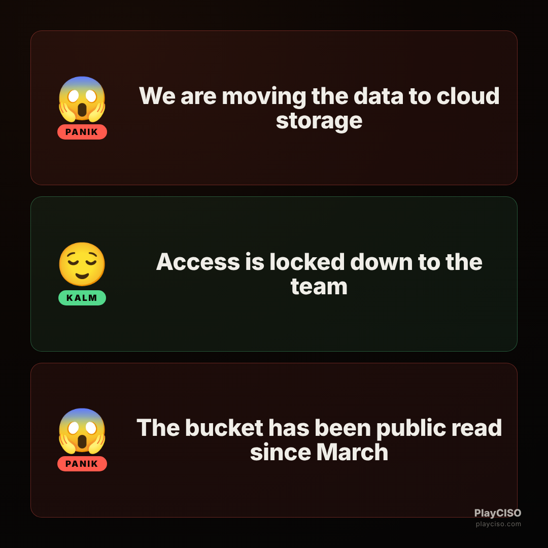 Panik meme about a cloud storage bucket quietly public since March.