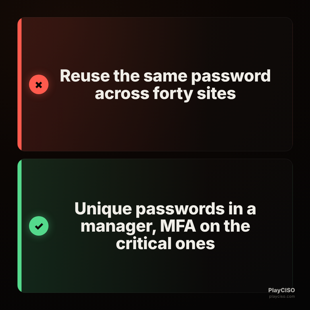Choice meme rejecting password reuse and approving a manager with MFA.