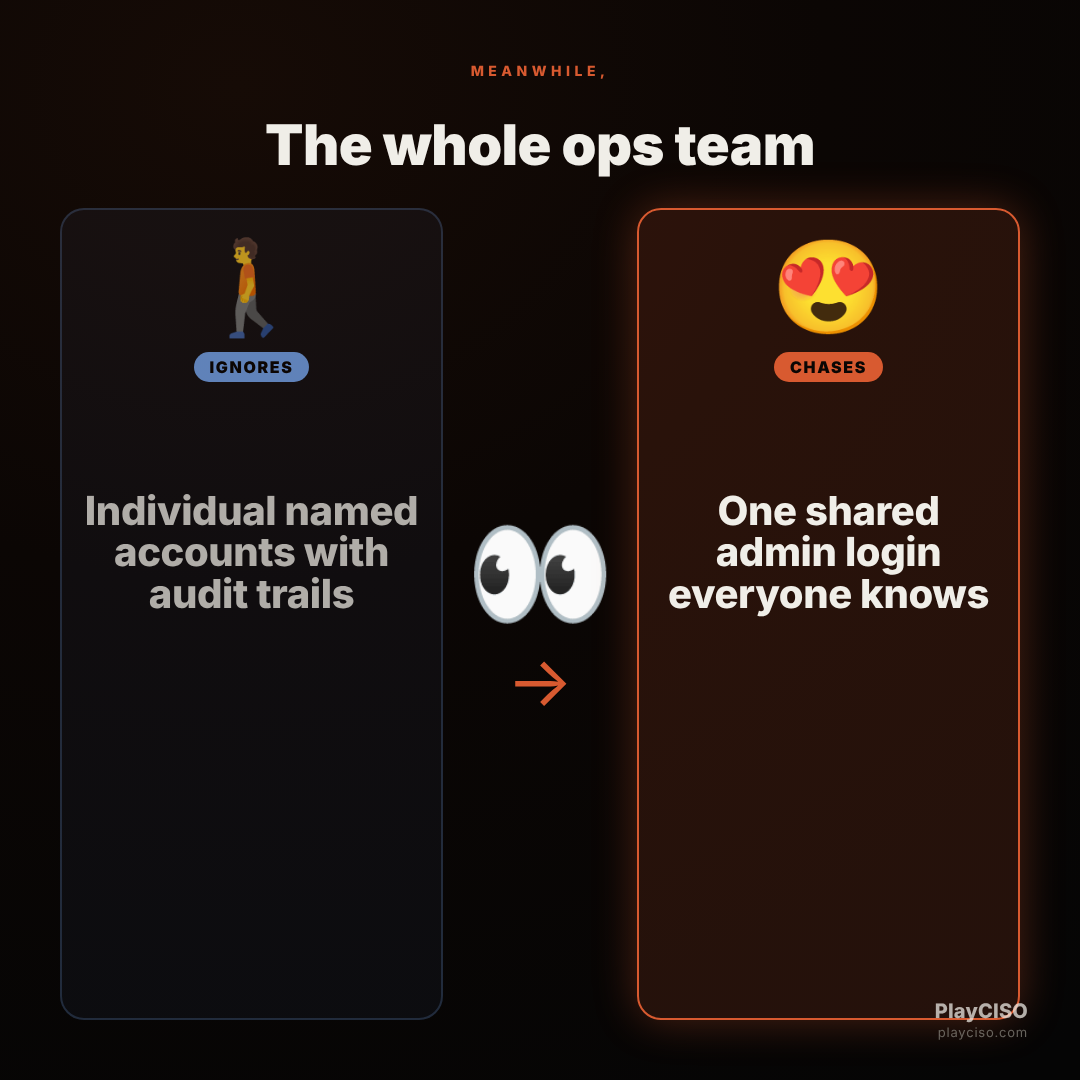 Distracted meme: ops team ignores named accounts for one shared admin login.