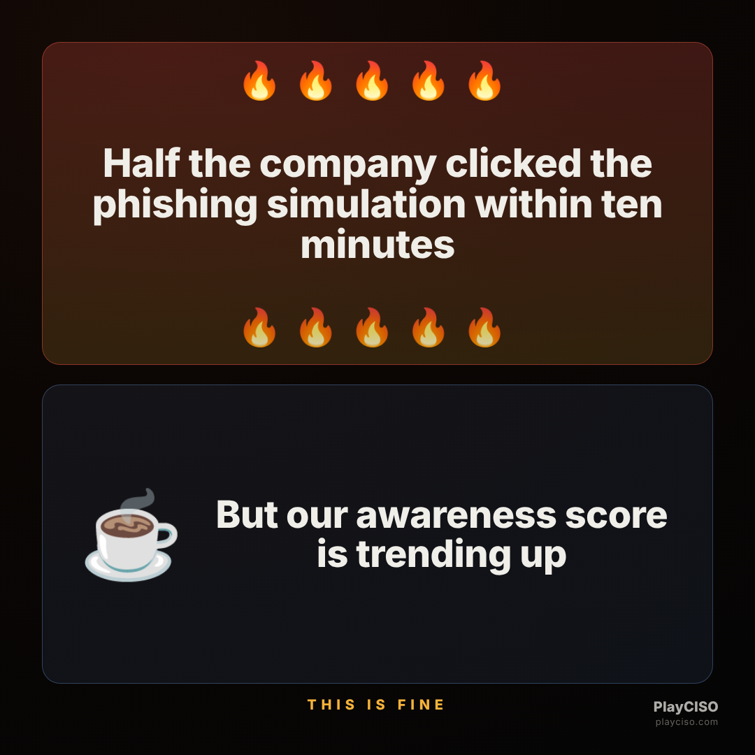 This-is-fine meme about half the company clicking a phishing simulation.