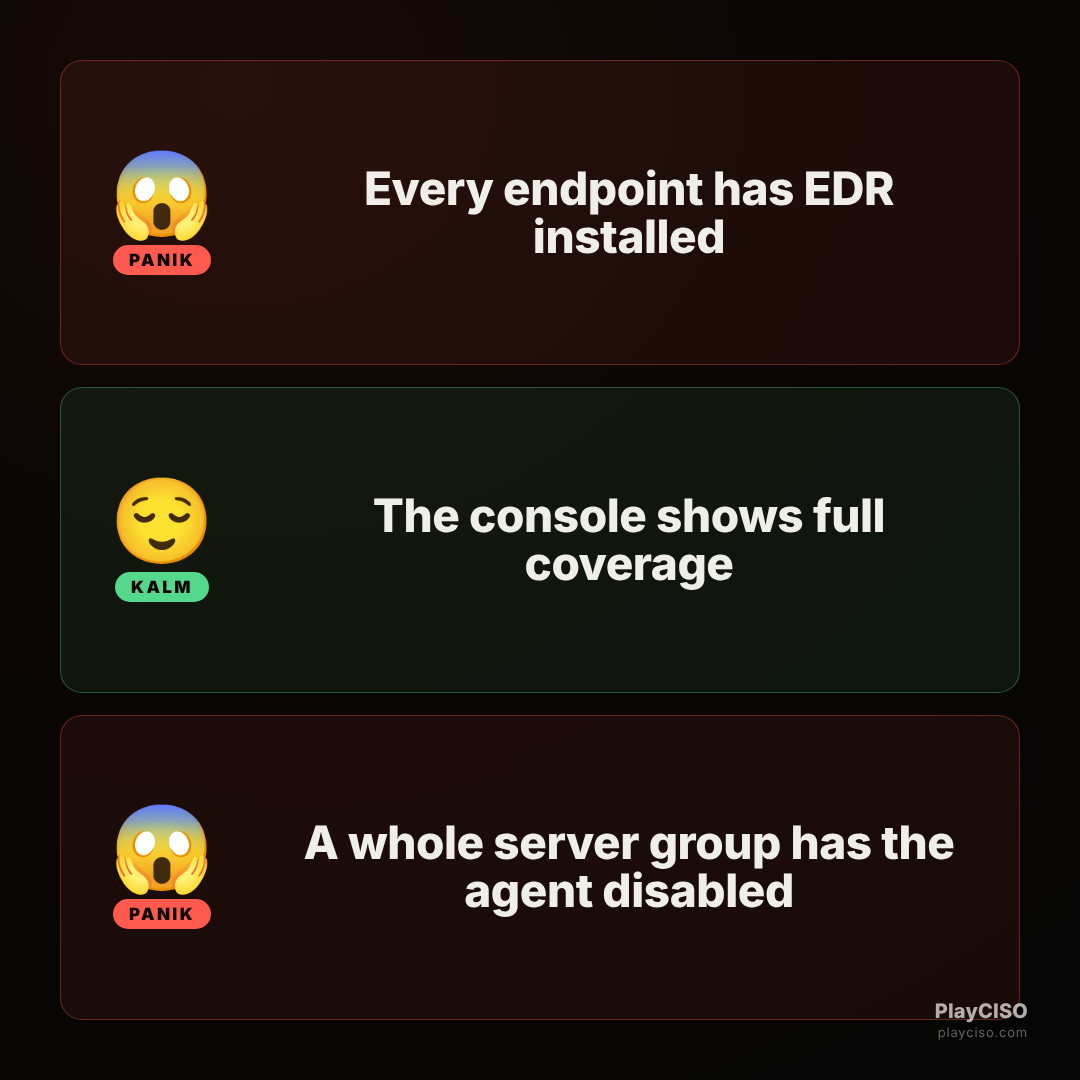 Panik meme about EDR installed everywhere but disabled on a server group.