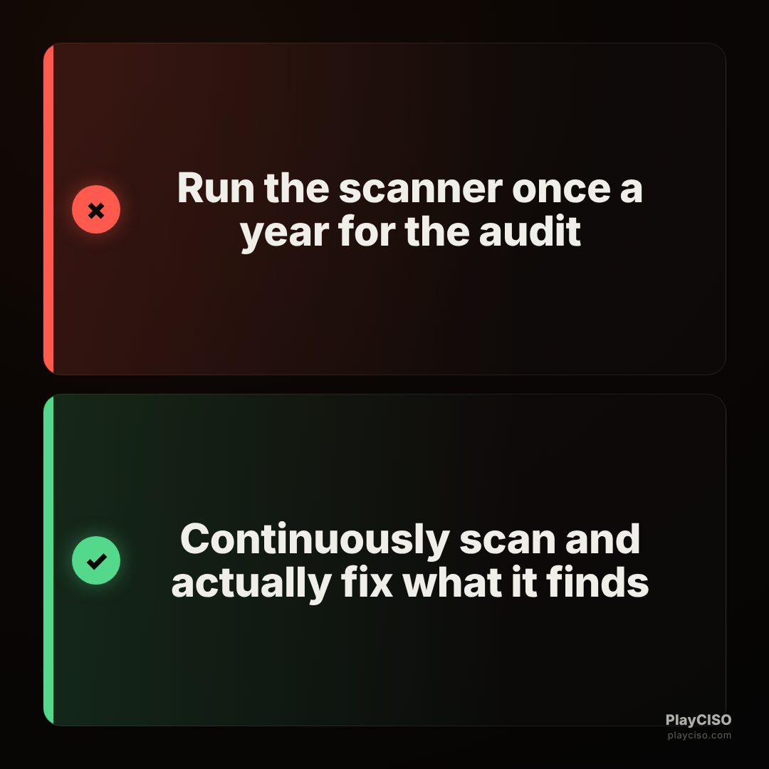 Choice meme rejecting an annual audit scan and approving continuous scan-and-fix.