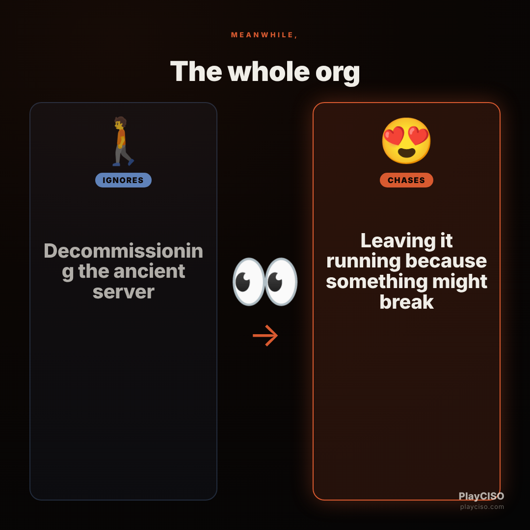 Distracted meme: the org avoids decommissioning an ancient server for fear of breakage.
