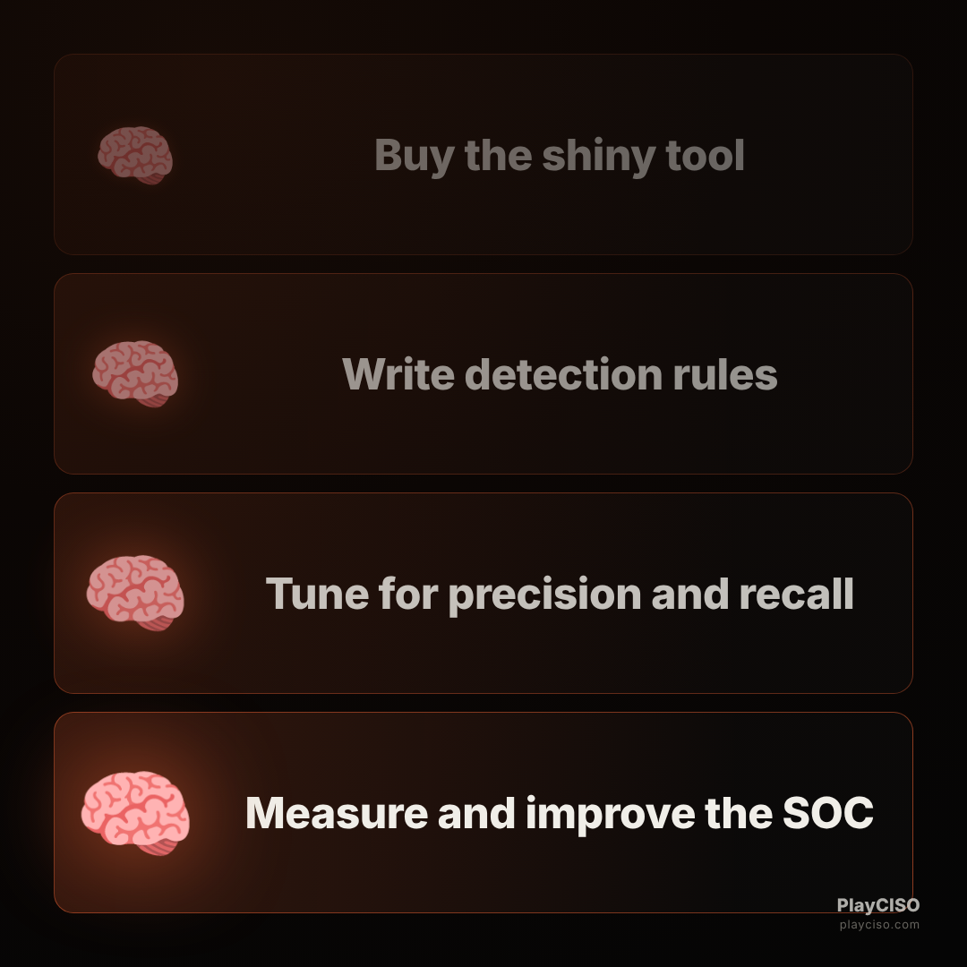 Expanding-brain meme escalating SOC maturity from buying a tool to measuring and improving.