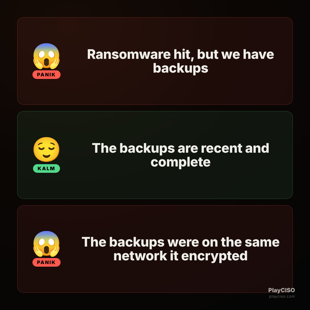 Panik meme about backups encrypted because they shared the network with the ransomware.