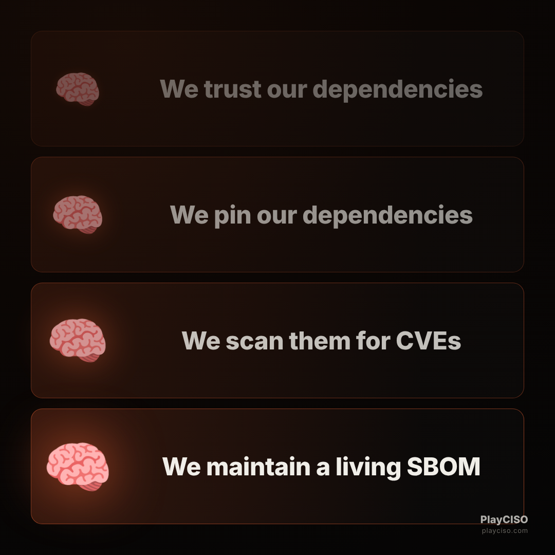 Expanding-brain meme escalating dependency hygiene from trust to a living SBOM.
