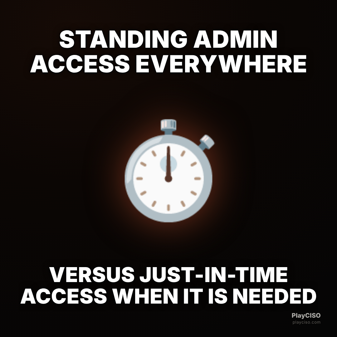 Classic meme over a stopwatch: standing admin versus just-in-time access.