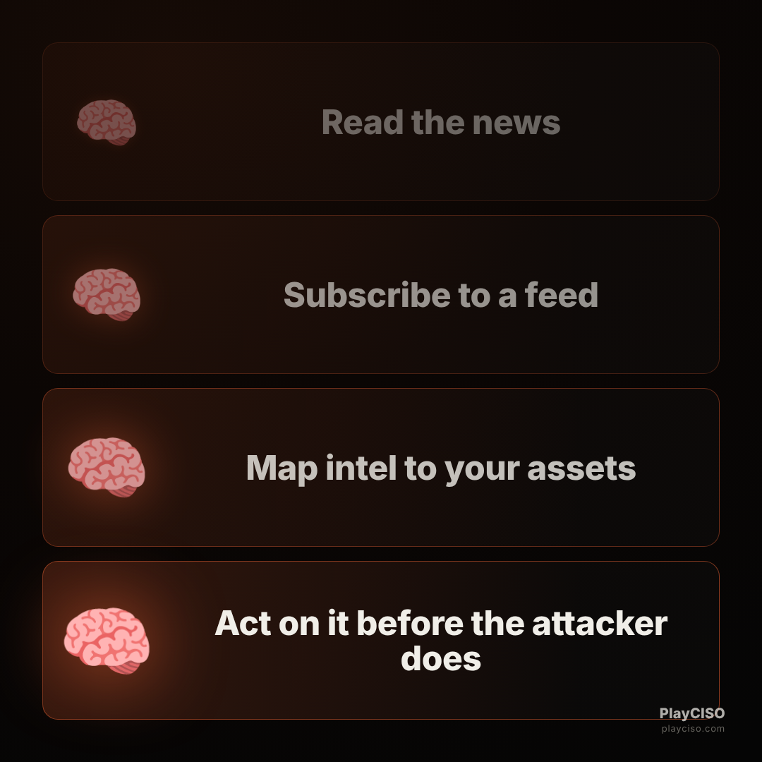 Expanding-brain meme escalating threat intel from reading news to acting ahead of the attacker.