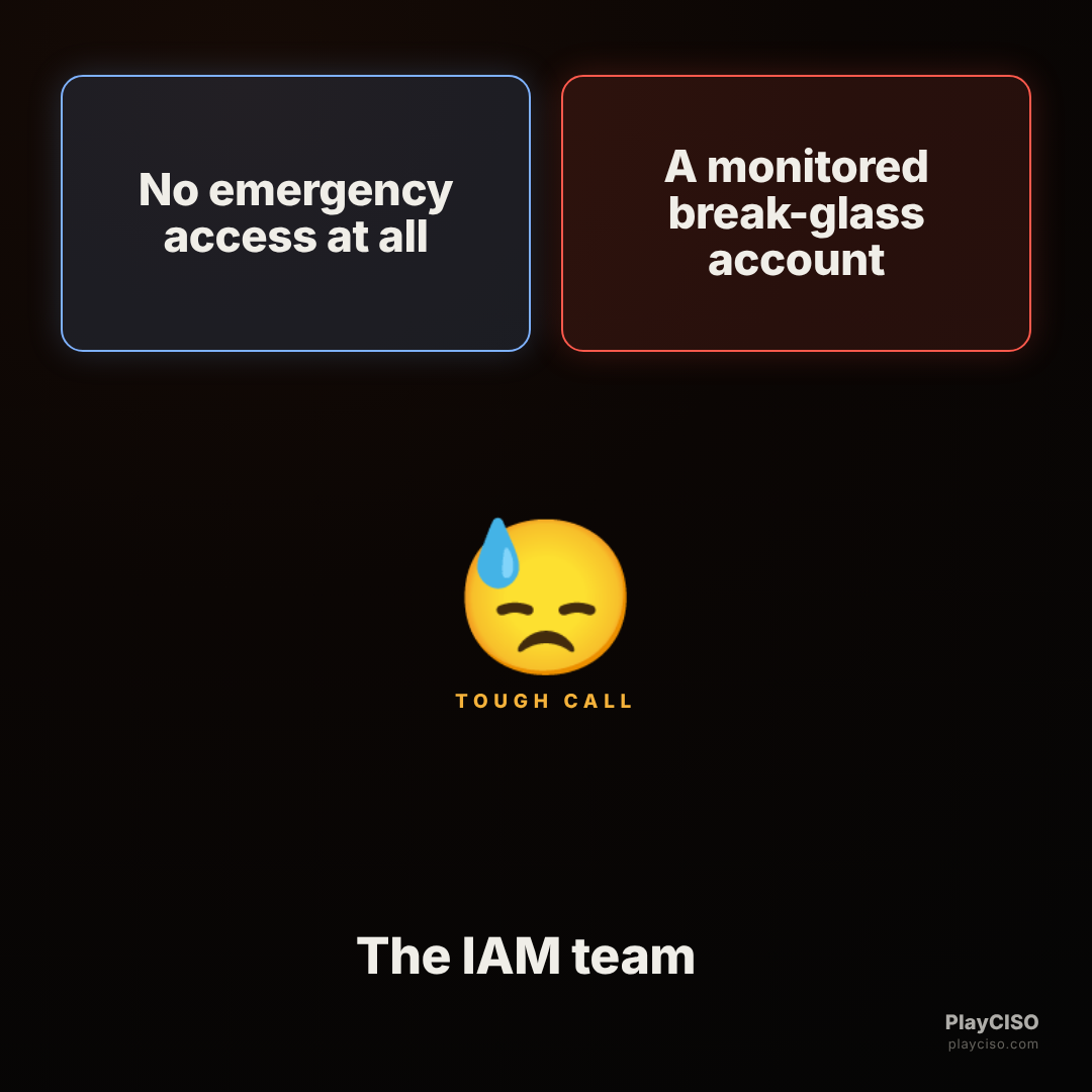 Two-buttons meme between no emergency access and a monitored break-glass account.