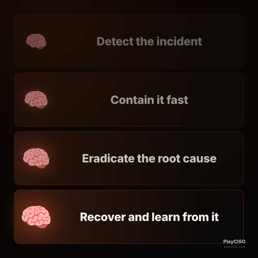 Expanding-brain meme through the incident lifecycle from detect to learn.