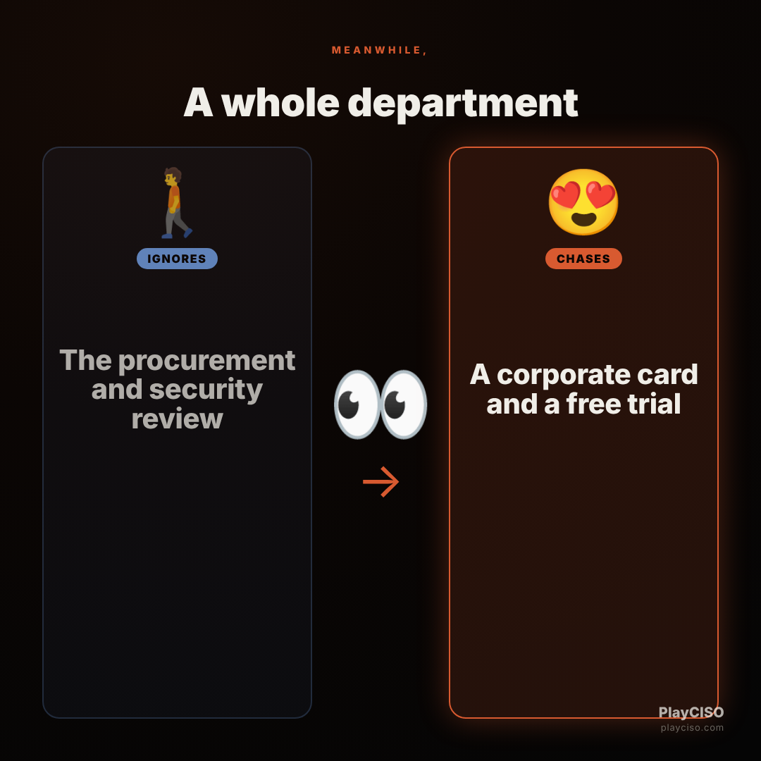 Distracted meme: a department skips security review for a free SaaS trial on a corporate card.