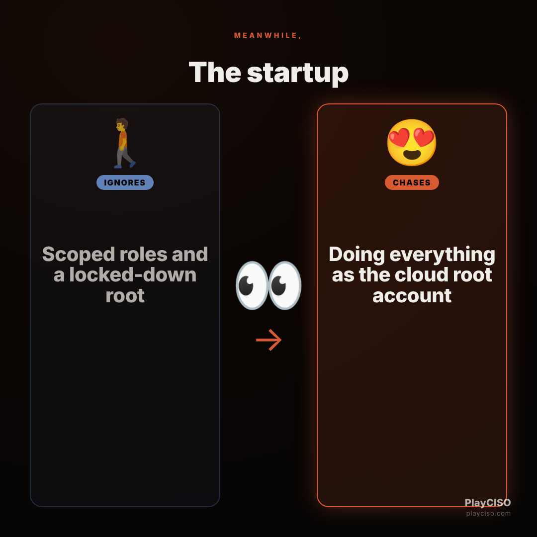 Distracted meme: a startup ignores scoped roles and uses the cloud root for everything.