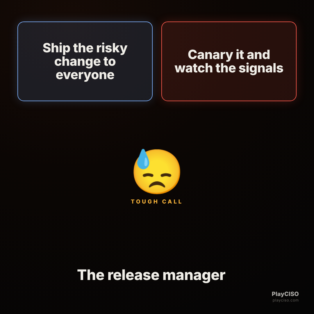 Two-buttons meme between shipping a risky change to all and canarying it.