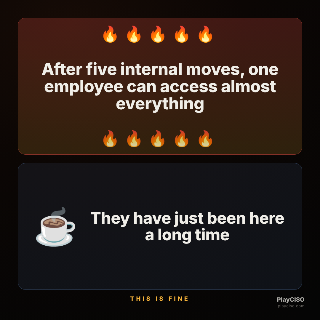 This-is-fine meme about privilege creep from years of internal moves.